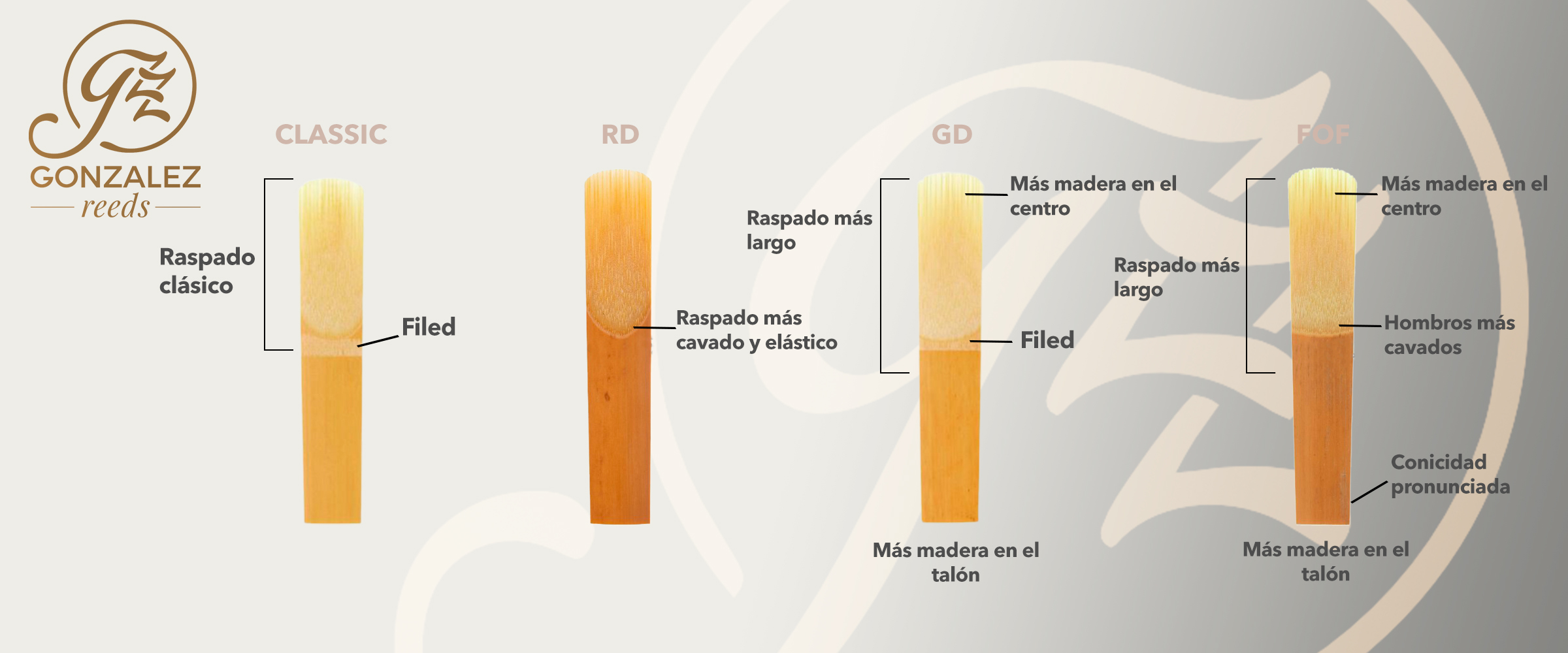 gonzalez